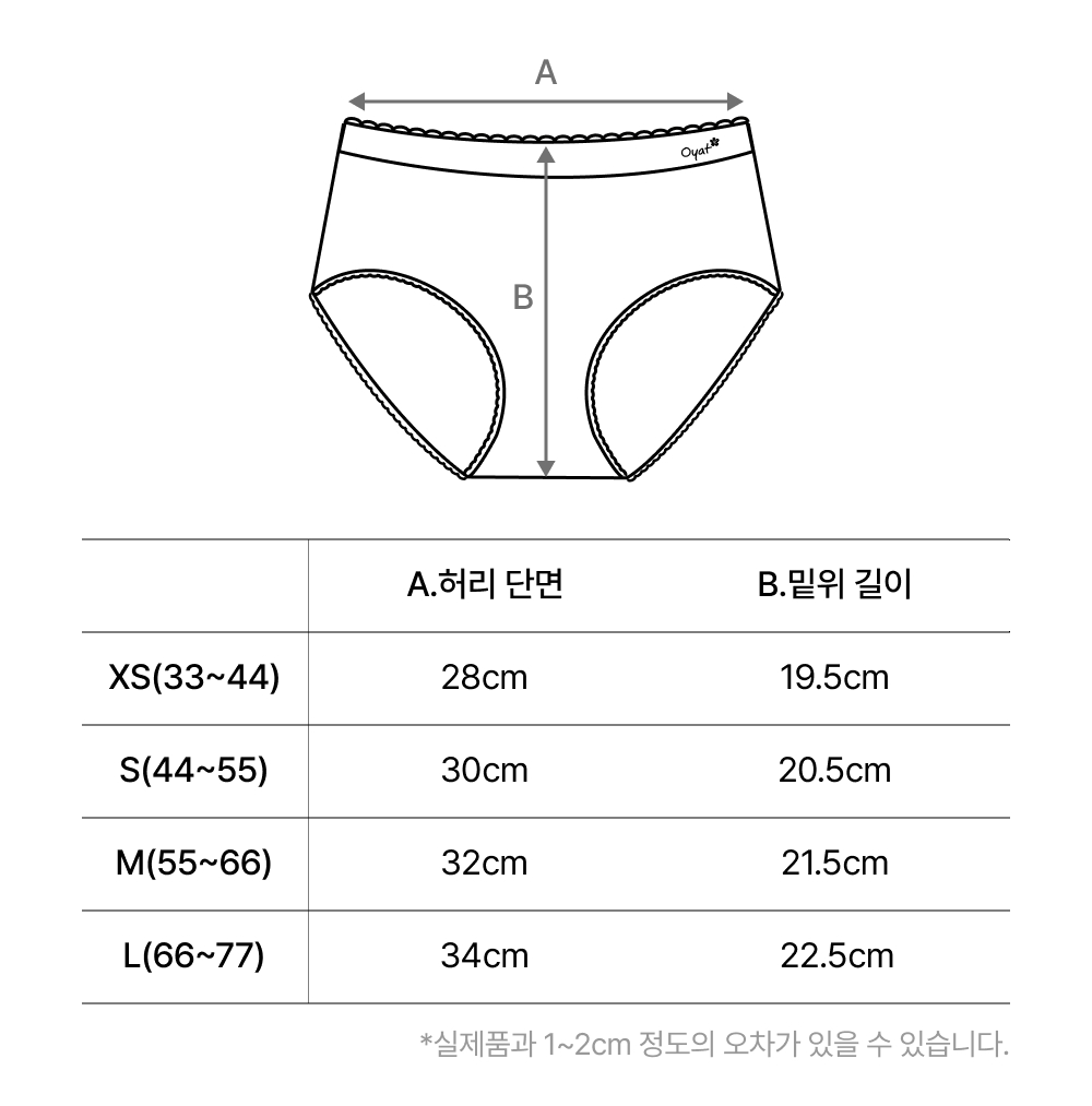 Product Size